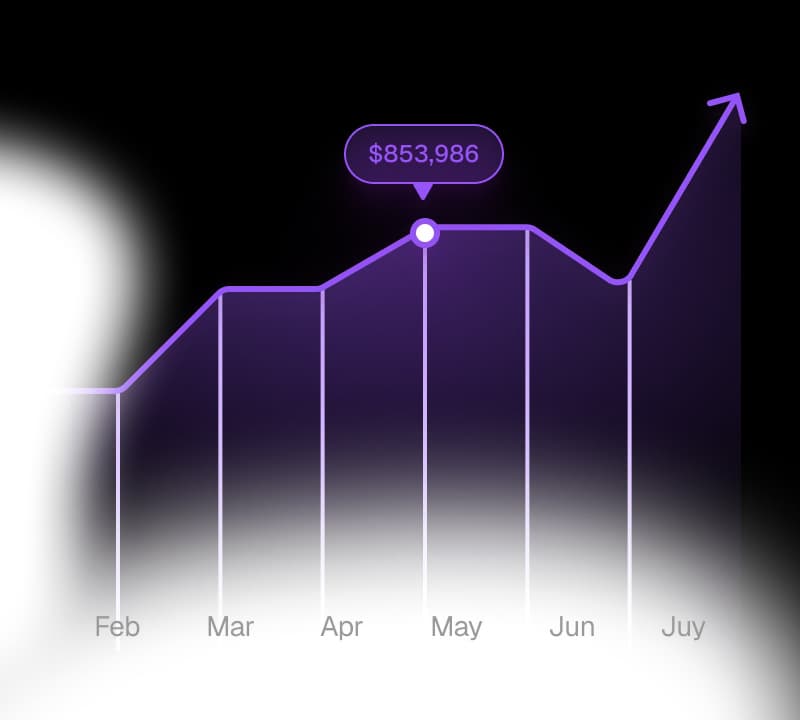 Static and video ads