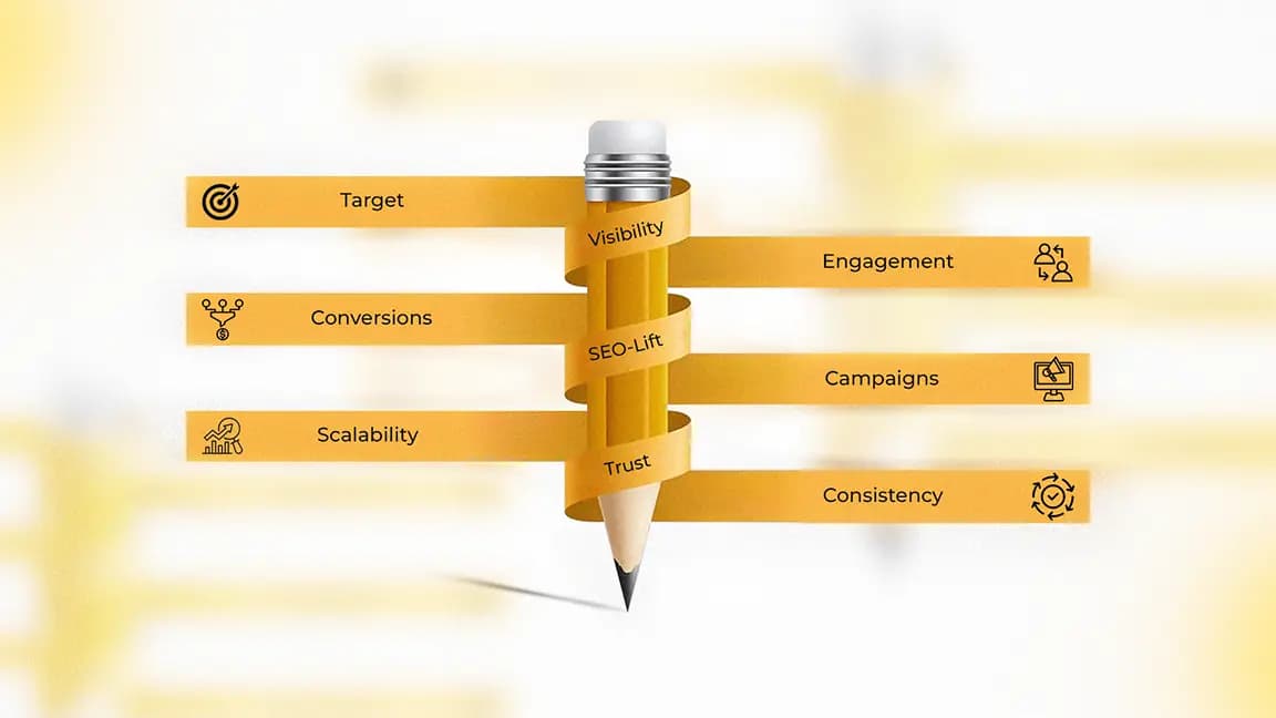 Content Strategy Services